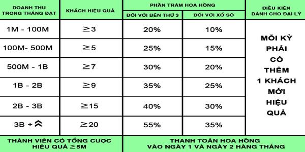 Đại lý HAY88 - Chiết khấu lên tới 50%